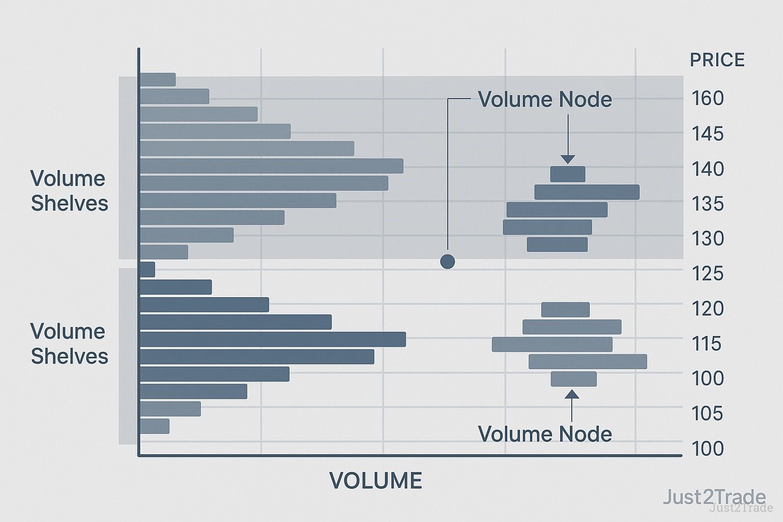 Volume-by-Price (VBP)